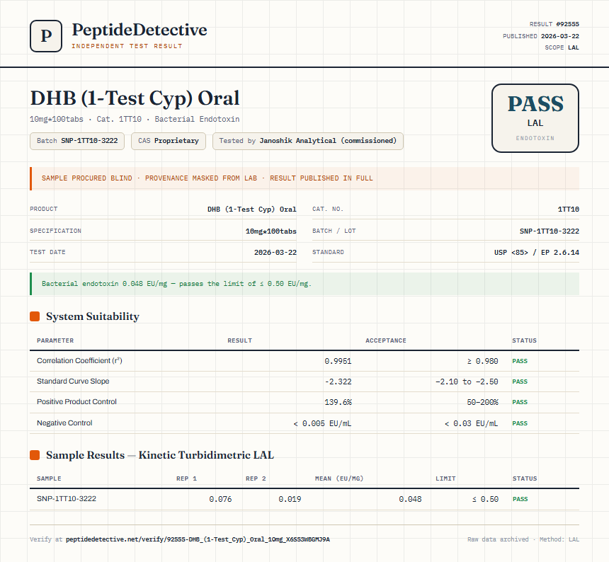 DHB (1-Test Cyp) Oral Endotoxin report by PeptideDetective