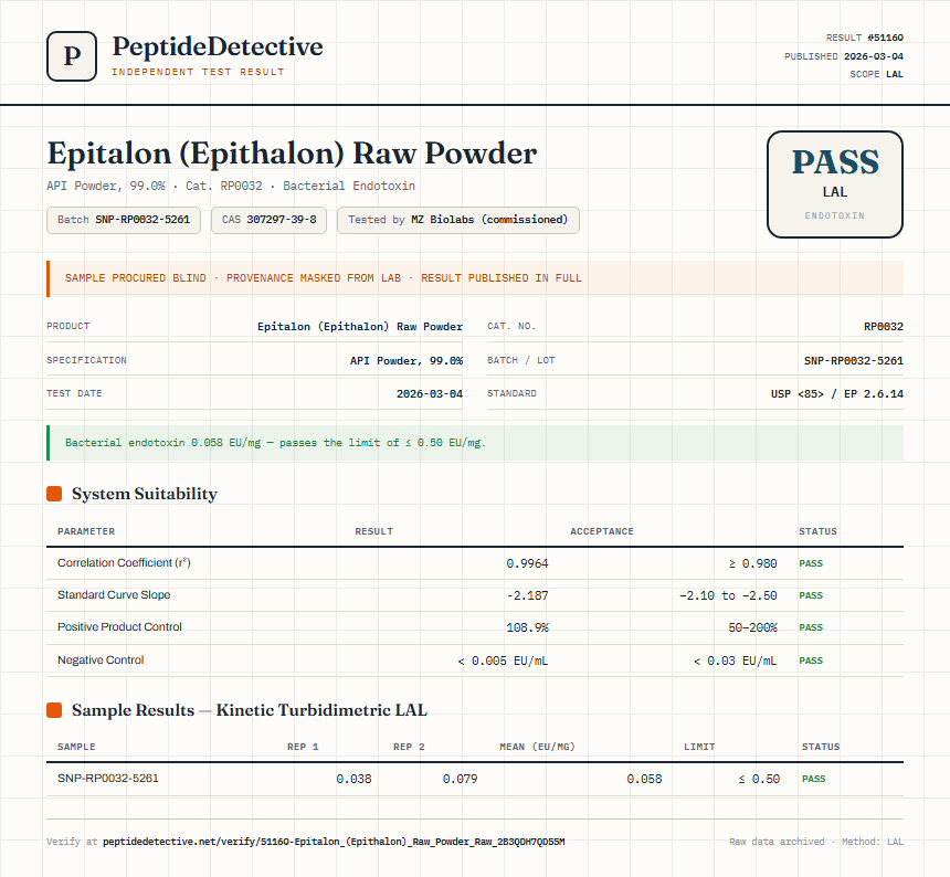 Epitalon (Epithalon) Raw Powder Endotoxin report by PeptideDetective