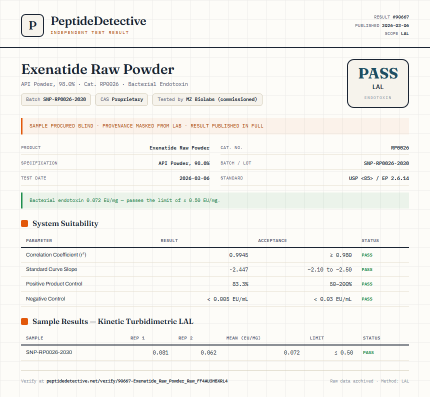 Exenatide Raw Powder Endotoxin report by PeptideDetective