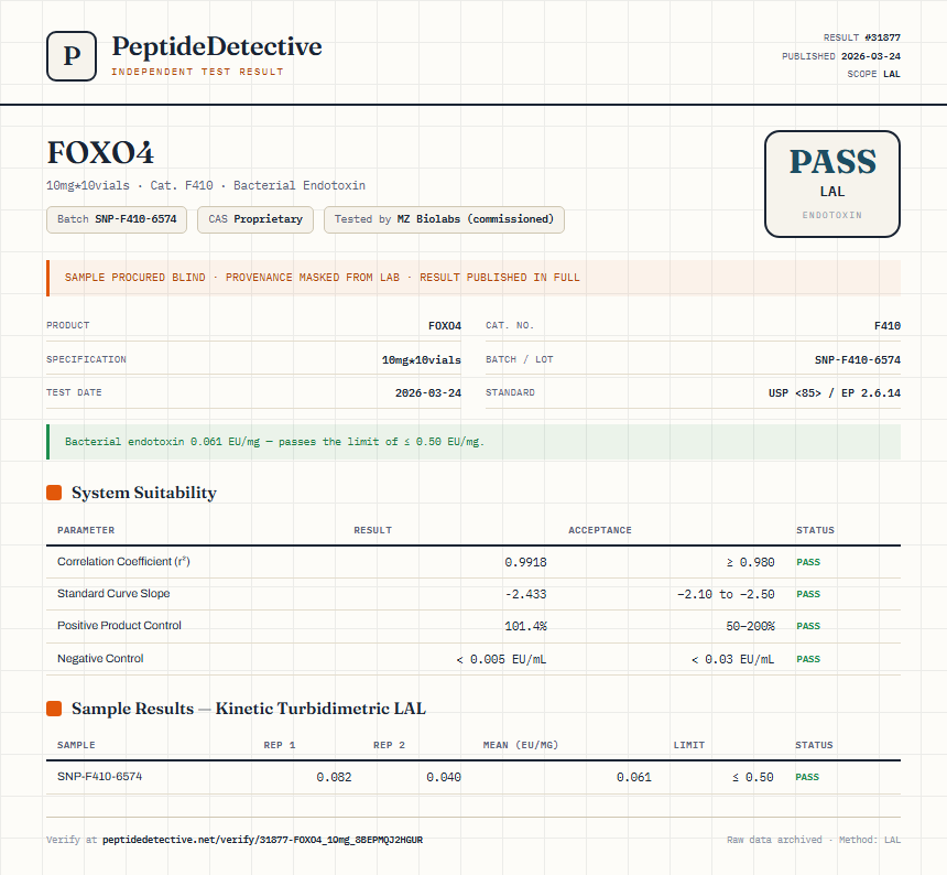 FOXO4 Endotoxin report by PeptideDetective