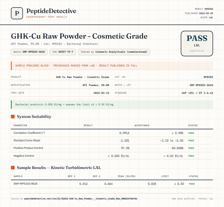 GHK-Cu Raw Powder - Cosmetic Grade Endotoxin report by PeptideDetective