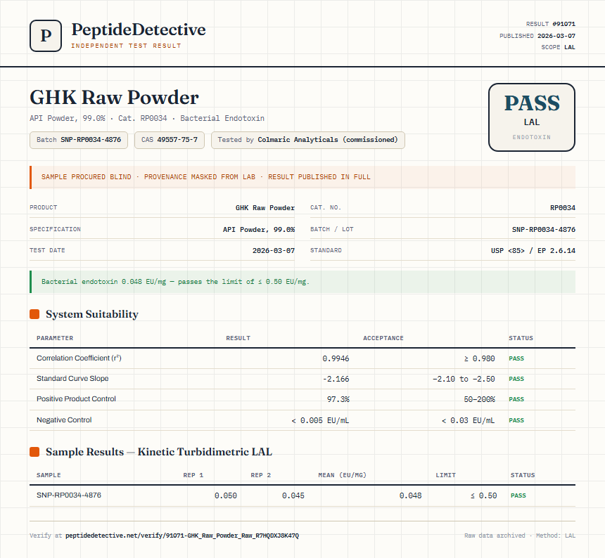 GHK Raw Powder Endotoxin report by PeptideDetective
