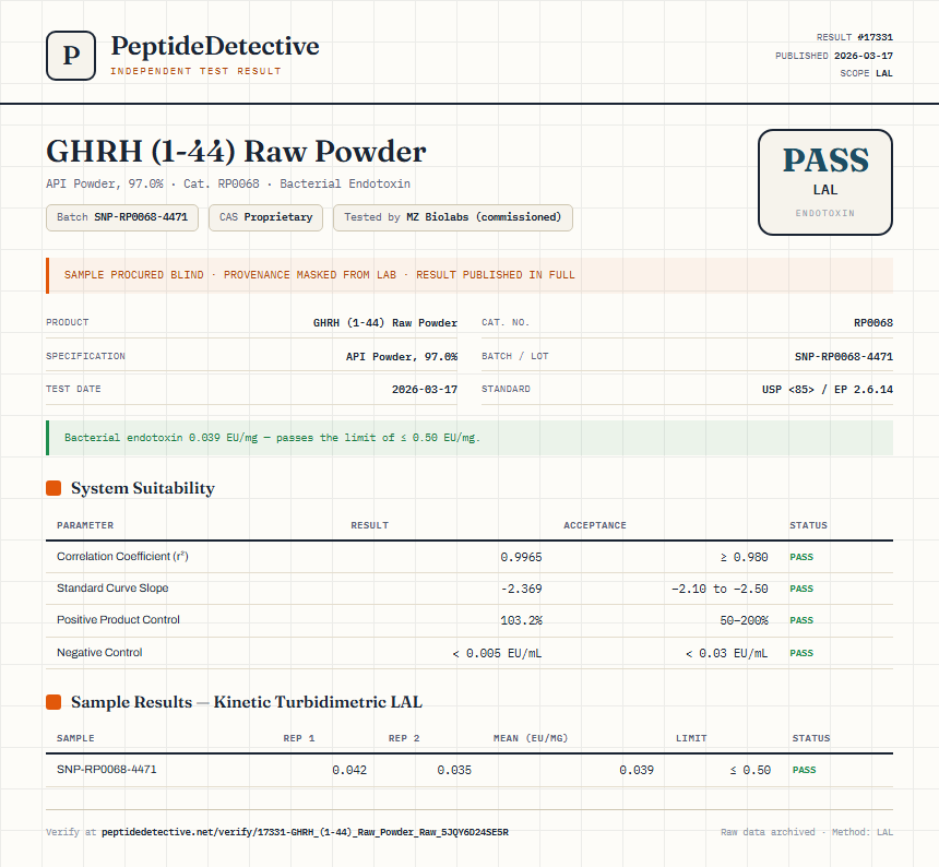 GHRH (1-44) Raw Powder Endotoxin report by PeptideDetective