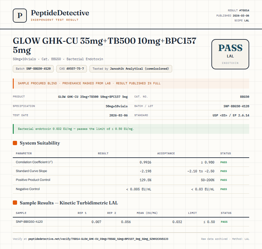 GLOW GHK-CU 35mg+TB500 10mg+BPC157 5mg Endotoxin report by PeptideDetective