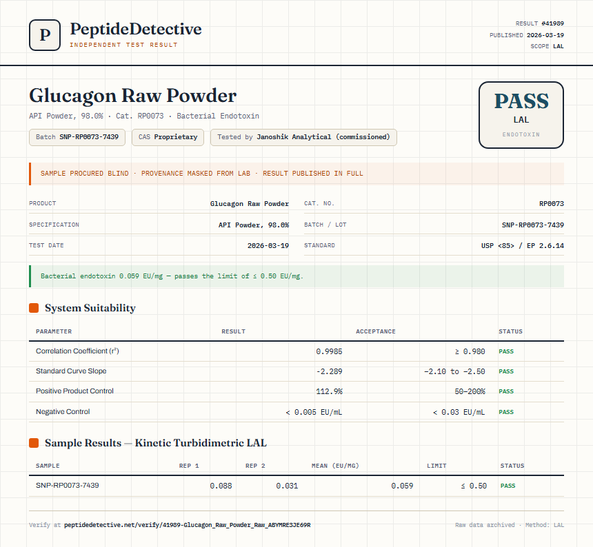 Glucagon Raw Powder Endotoxin report by PeptideDetective