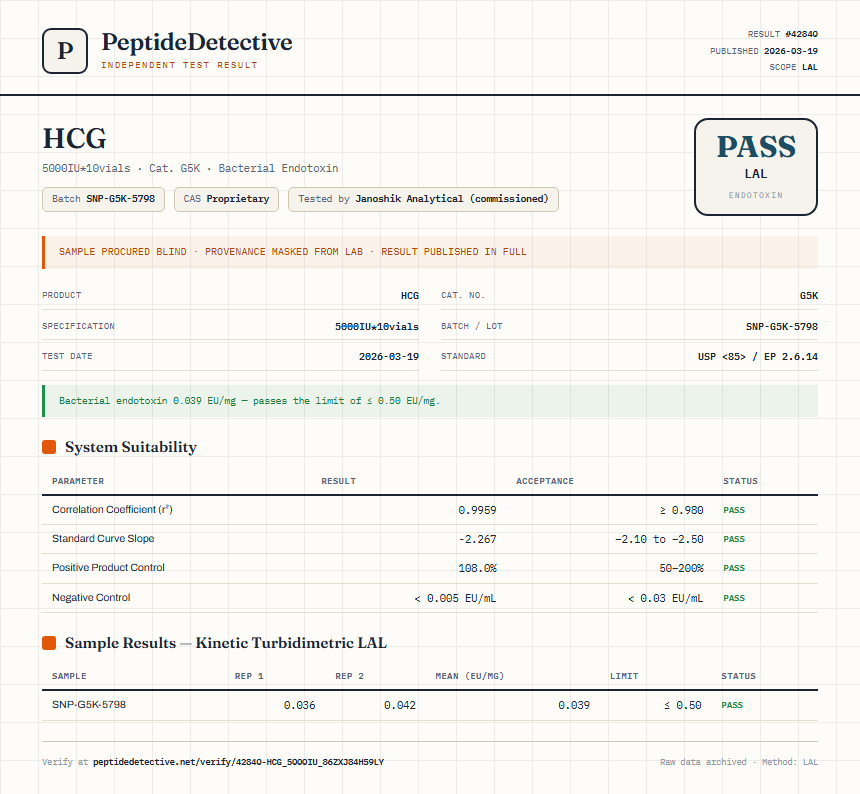 HCG Endotoxin report by PeptideDetective