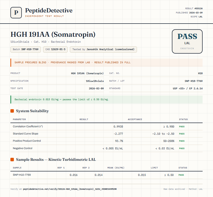 HGH 191AA (Somatropin) Endotoxin report by PeptideDetective