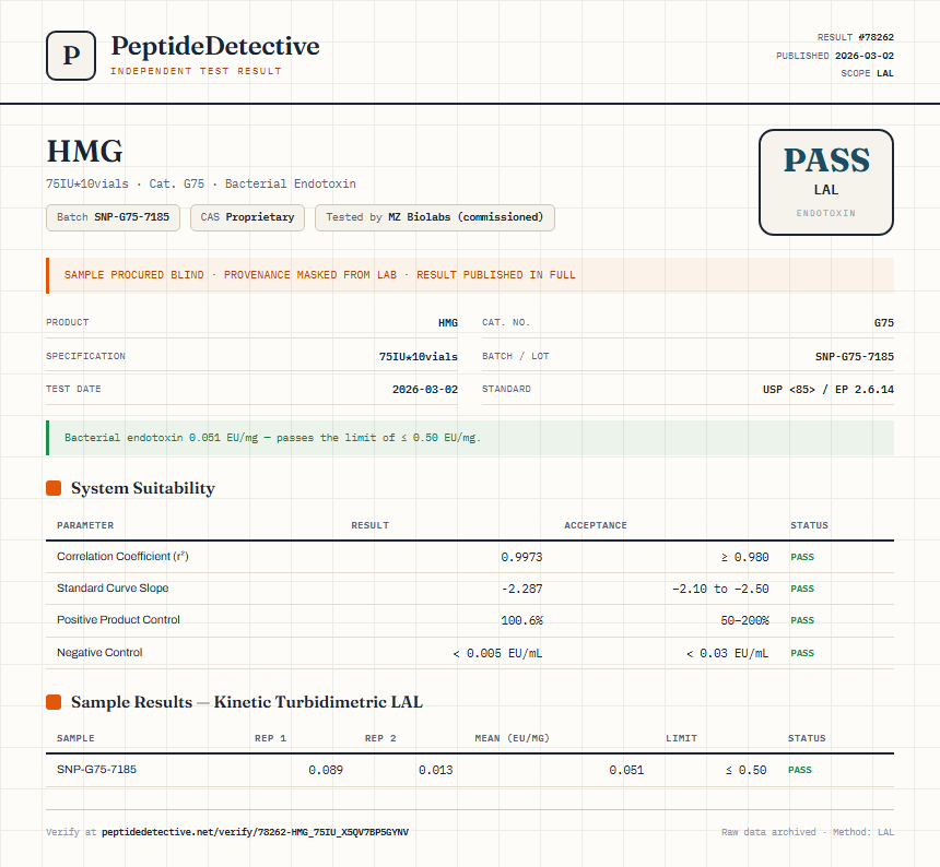 HMG Endotoxin report by PeptideDetective