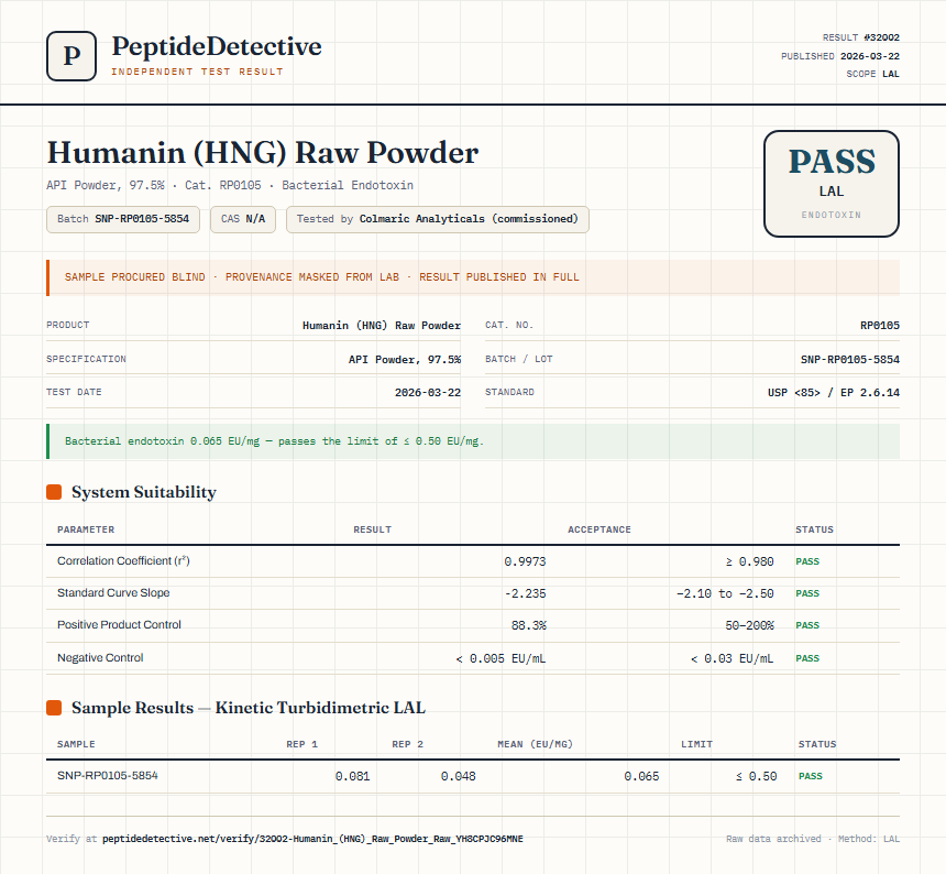 Humanin (HNG) Raw Powder Endotoxin report by PeptideDetective