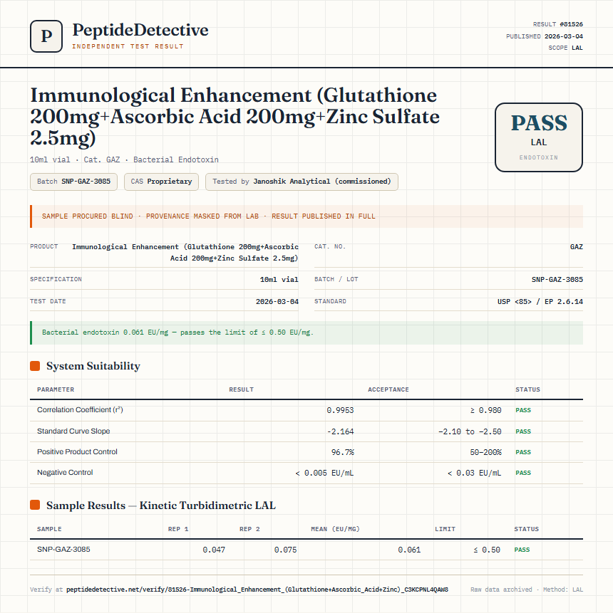 Immunological Enhancement (Glutathione 200mg+Ascorbic Acid 200mg+Zinc Sulfate 2.5mg) Endotoxin report by PeptideDetective