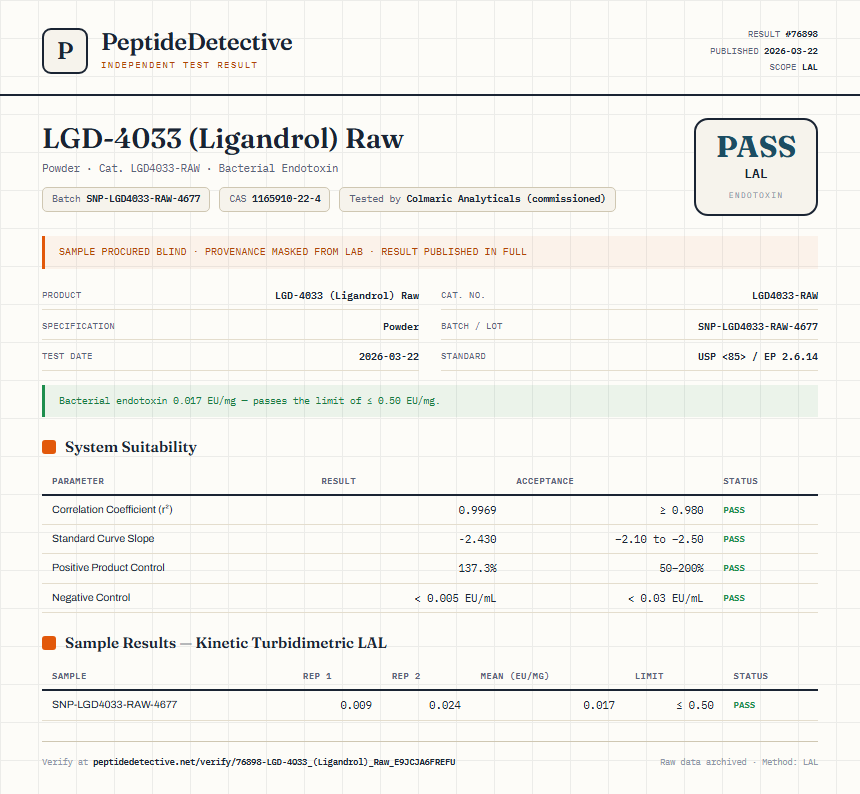 LGD-4033 (Ligandrol) Raw Endotoxin report by PeptideDetective