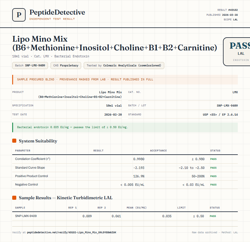 Lipo Mino Mix (B6+Methionine+Inositol+Choline+B1+B2+Carnitine) Endotoxin report by PeptideDetective