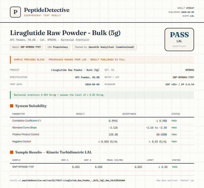Liraglutide Raw Powder - Bulk (5g) Endotoxin report by PeptideDetective