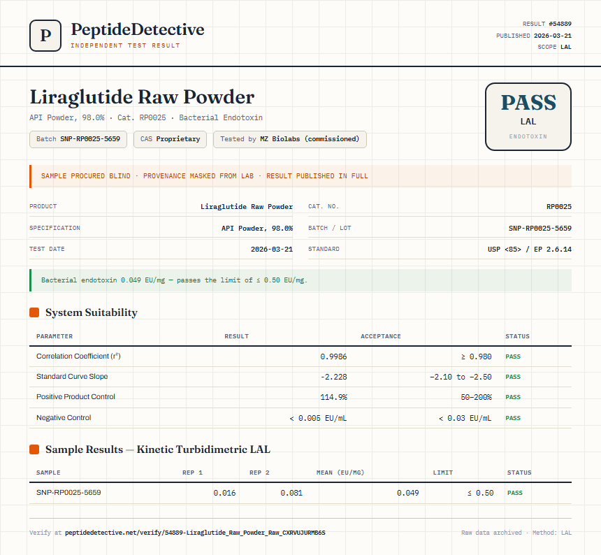 Liraglutide Raw Powder Endotoxin report by PeptideDetective
