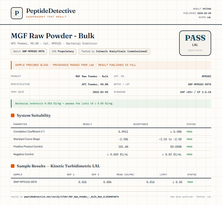 MGF Raw Powder - Bulk Endotoxin report by PeptideDetective