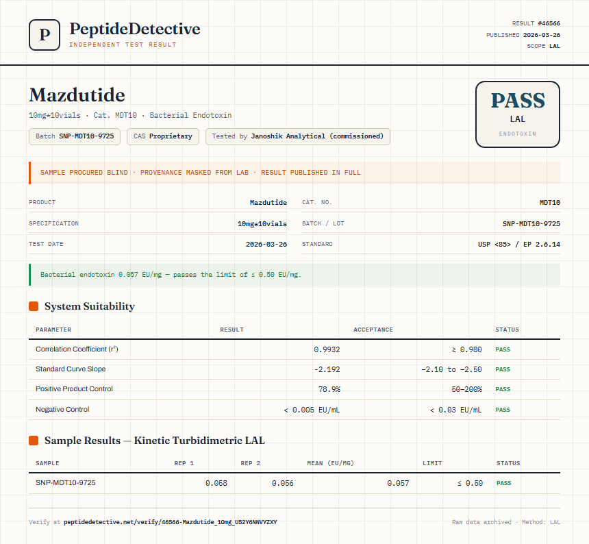 Mazdutide Endotoxin report by PeptideDetective