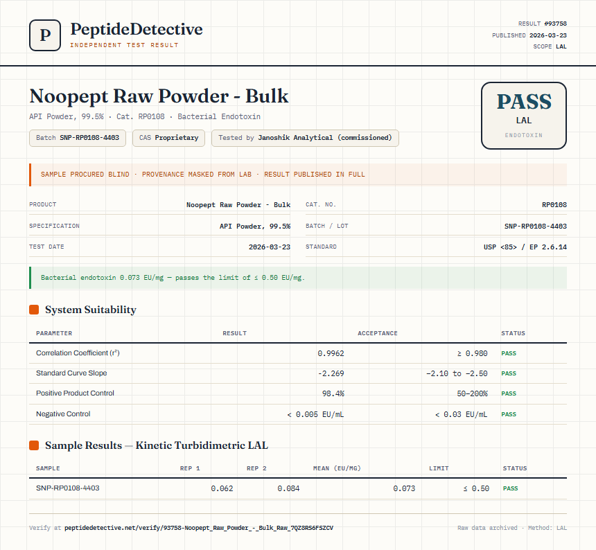 Noopept Raw Powder - Bulk Endotoxin report by PeptideDetective