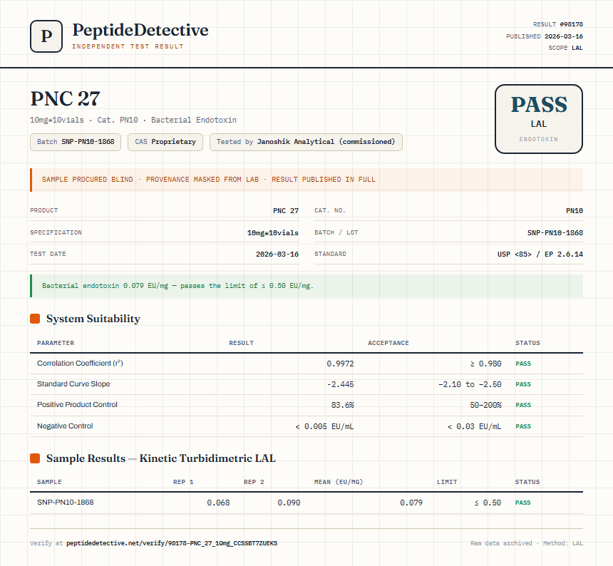 PNC 27 Endotoxin report by PeptideDetective