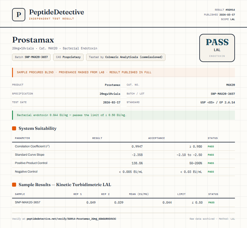 Prostamax Endotoxin report by PeptideDetective