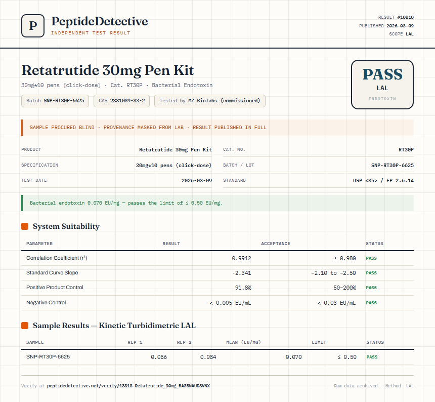Retatrutide Endotoxin report by PeptideDetective