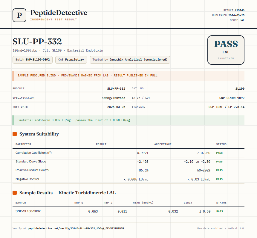 SLU-PP-332 Endotoxin report by PeptideDetective