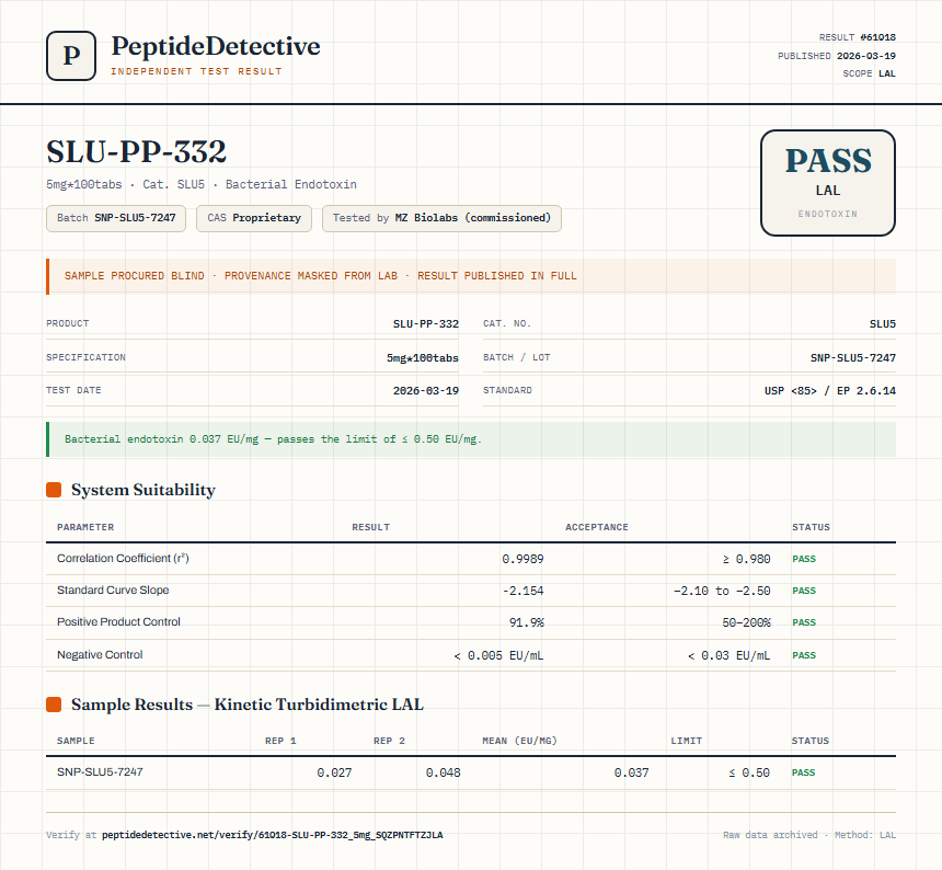 SLU-PP-332 Injectable Endotoxin report by PeptideDetective
