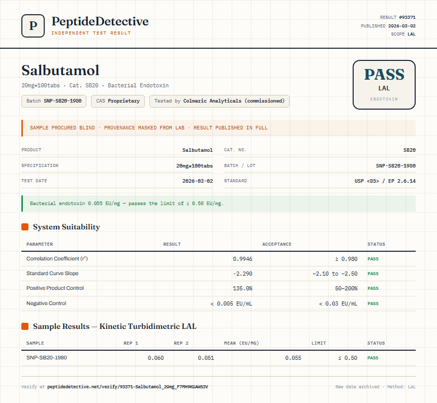 Salbutamol Endotoxin report by PeptideDetective