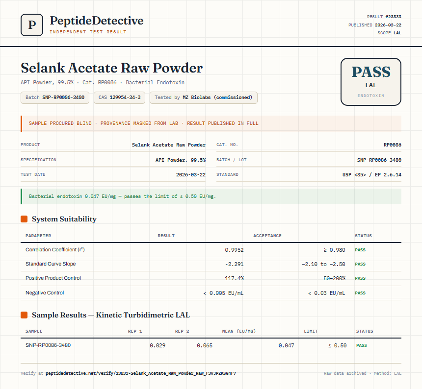 Selank Acetate Raw Powder Endotoxin report by PeptideDetective