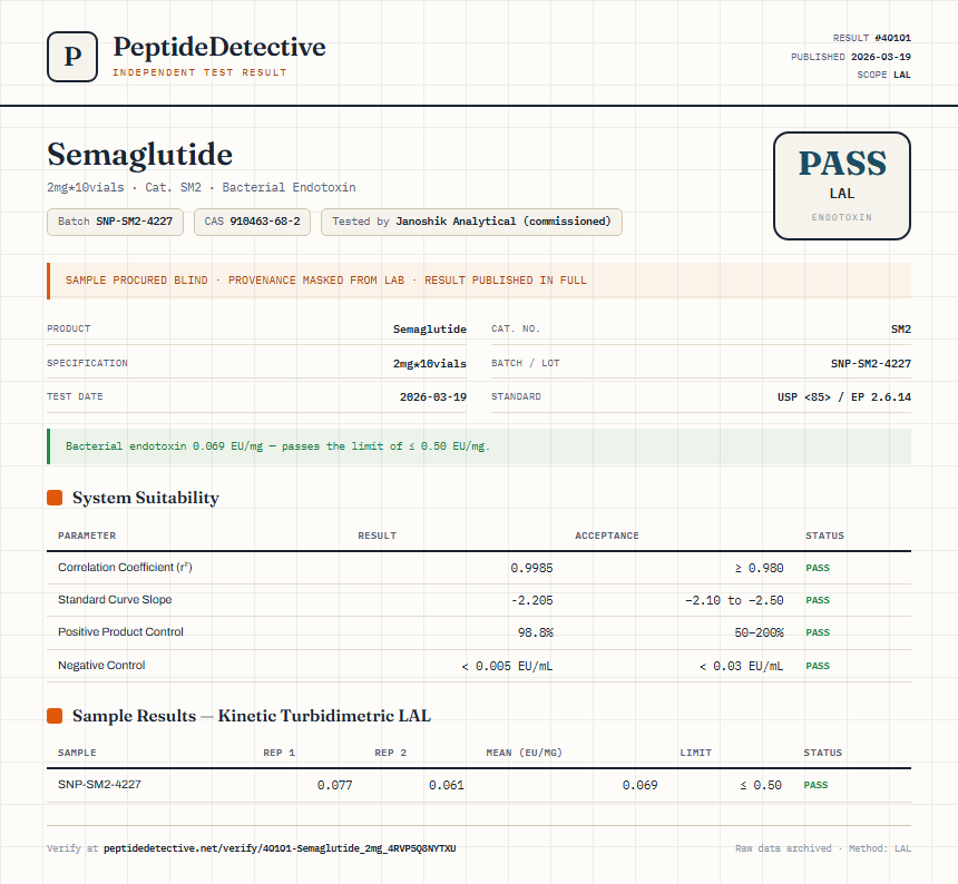 Semaglutide Endotoxin report by PeptideDetective