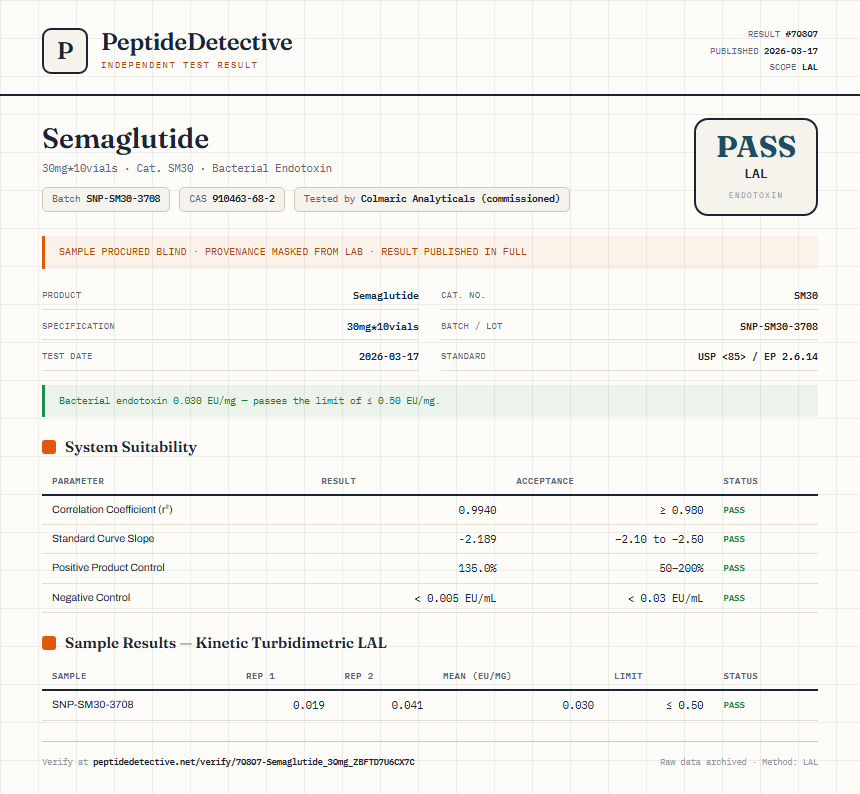 Semaglutide Endotoxin report by PeptideDetective