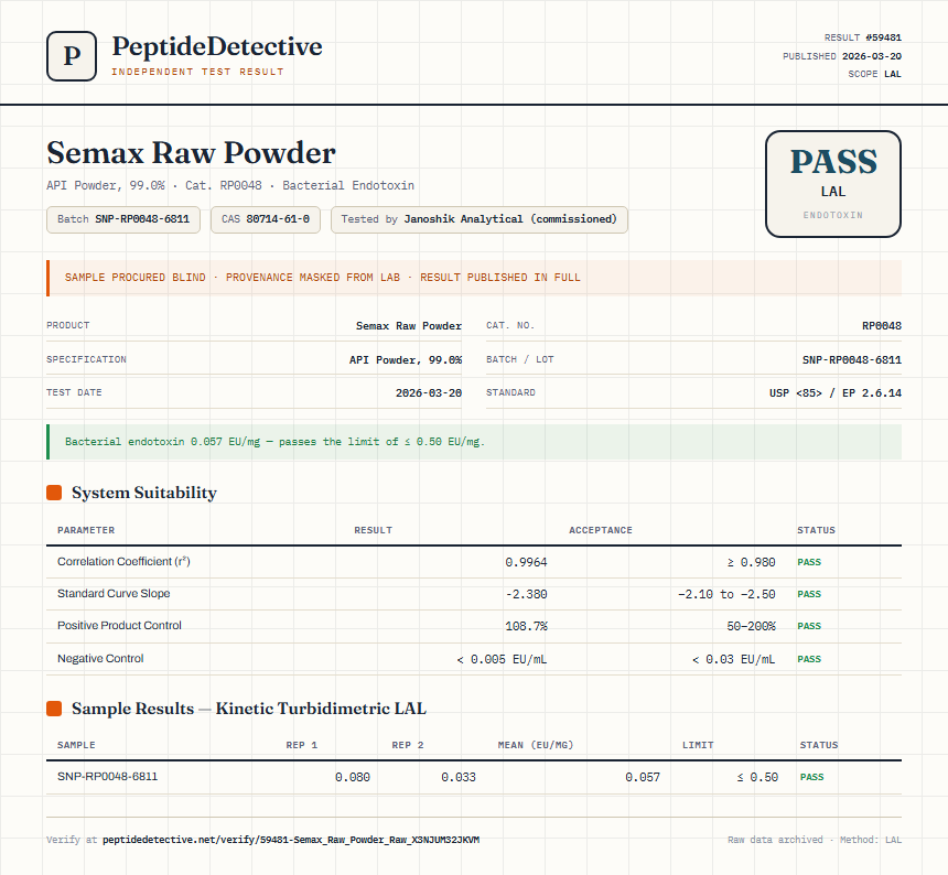 Semax Raw Powder Endotoxin report by PeptideDetective