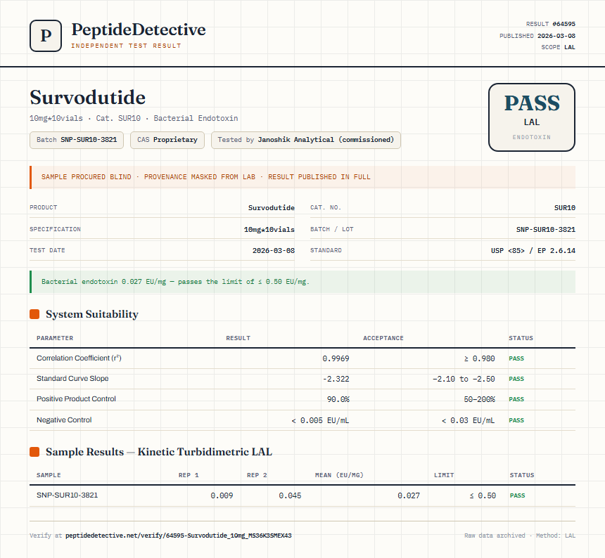 Survodutide Endotoxin report by PeptideDetective