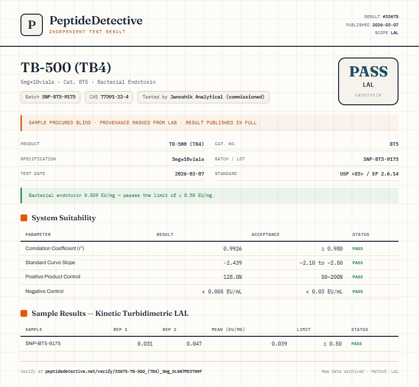 TB-500 (TB4) Endotoxin report by PeptideDetective