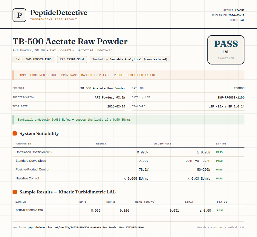 TB-500 Acetate Raw Powder Endotoxin report by PeptideDetective