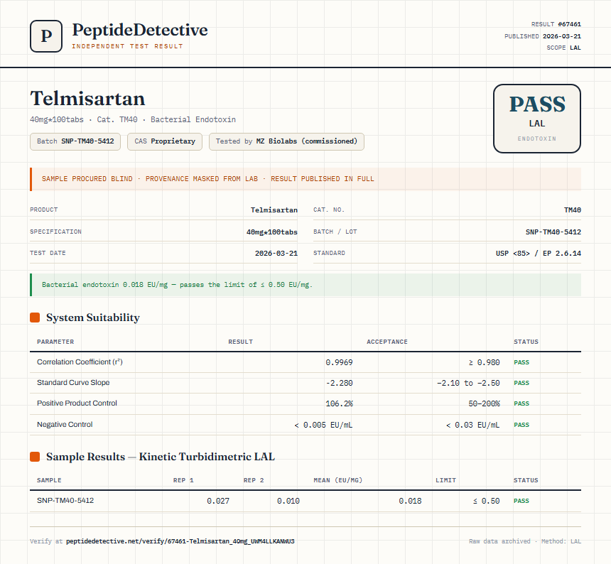 Telmisartan Endotoxin report by PeptideDetective