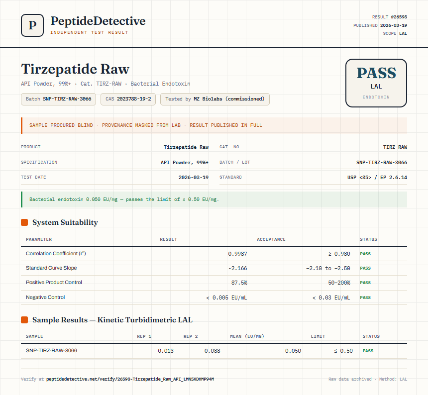 Tirzepatide Raw Endotoxin report by PeptideDetective