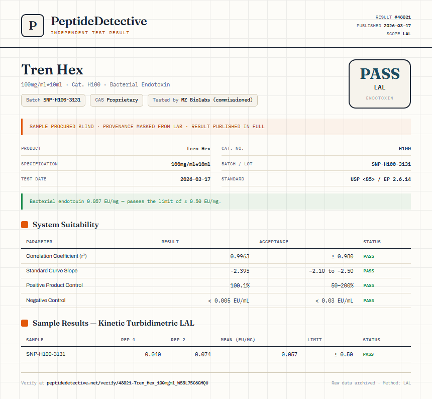 Tren Hex Endotoxin report by PeptideDetective