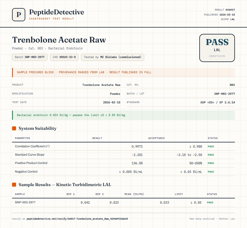 Trenbolone Acetate Raw Endotoxin report by PeptideDetective