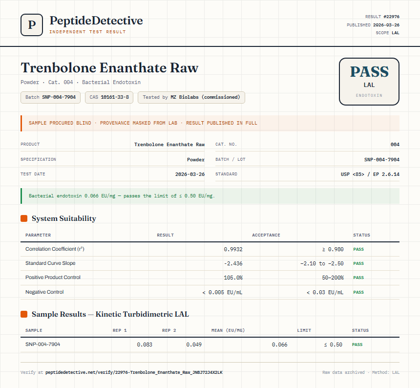 Trenbolone Enanthate Raw Endotoxin report by PeptideDetective