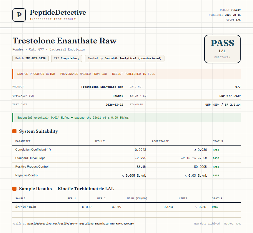 Trestolone Enanthate Raw Endotoxin report by PeptideDetective