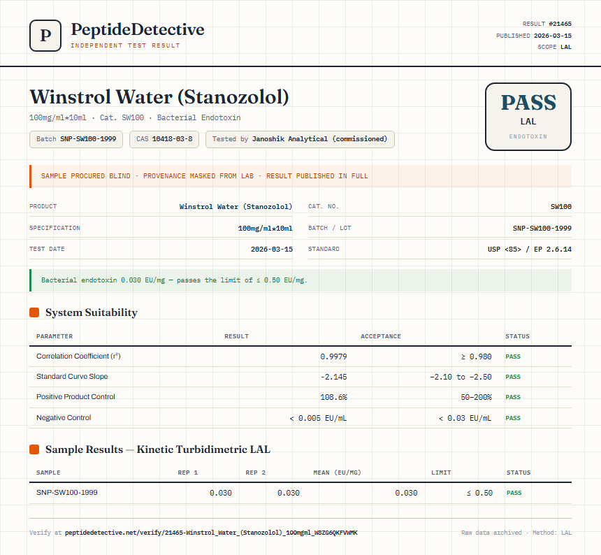 Winstrol Water (Stanozolol) Endotoxin report by PeptideDetective