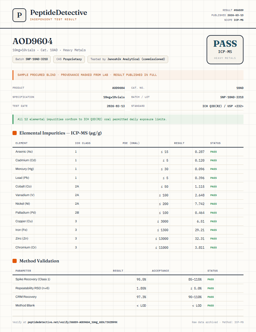 AOD9604 Heavy Metals report by PeptideDetective