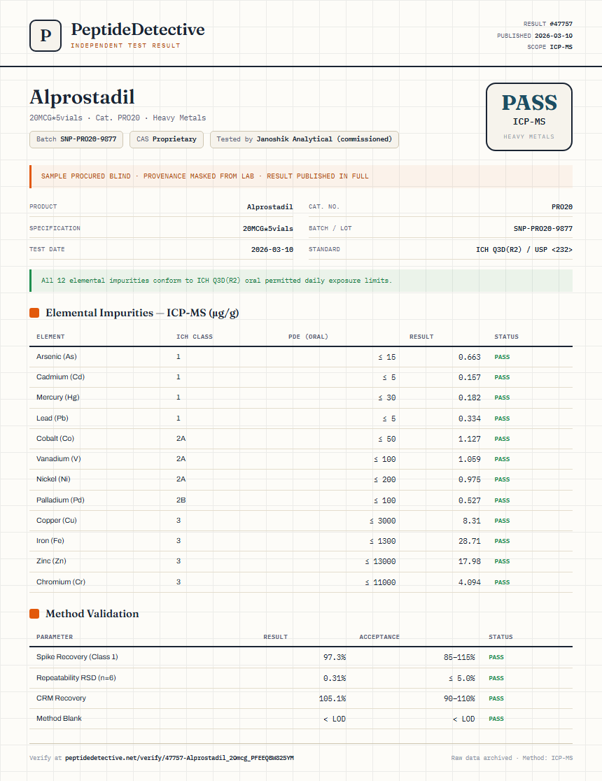 Alprostadil Heavy Metals report by PeptideDetective