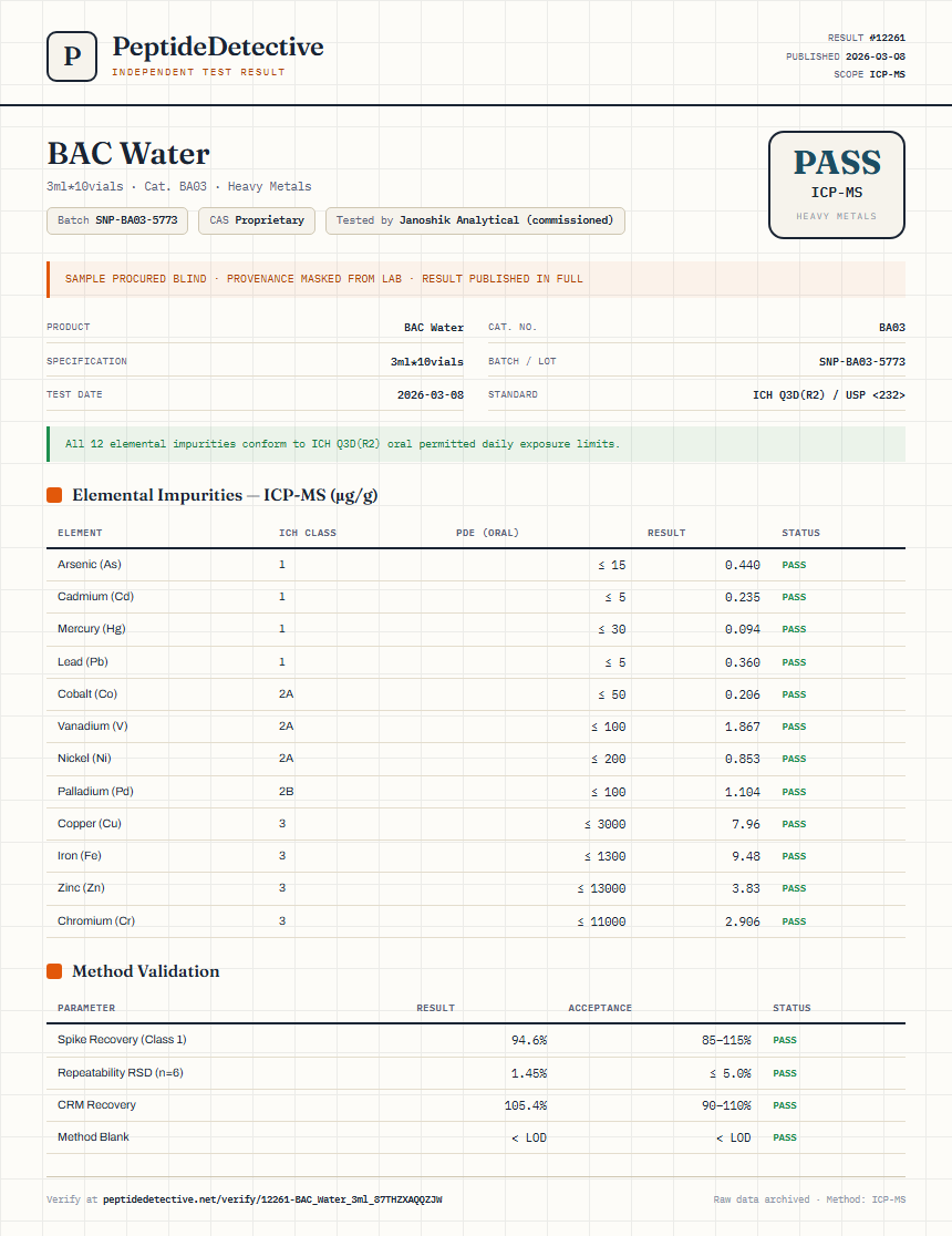 BAC Water Heavy Metals report by PeptideDetective