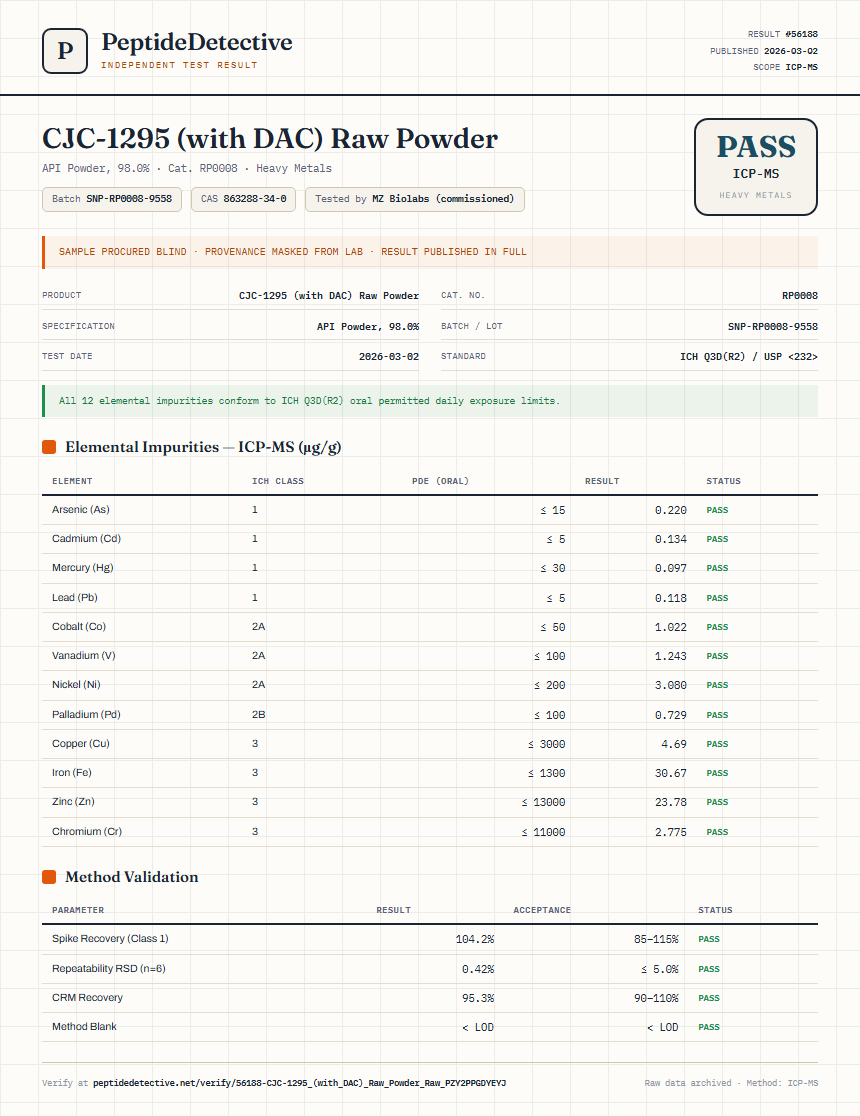 CJC-1295 (with DAC) Raw Powder Heavy Metals report by PeptideDetective