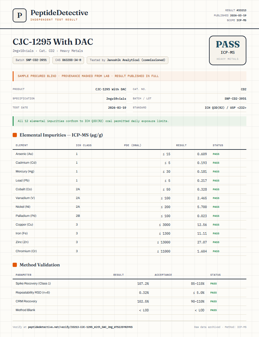 CJC-1295 With DAC Heavy Metals report by PeptideDetective
