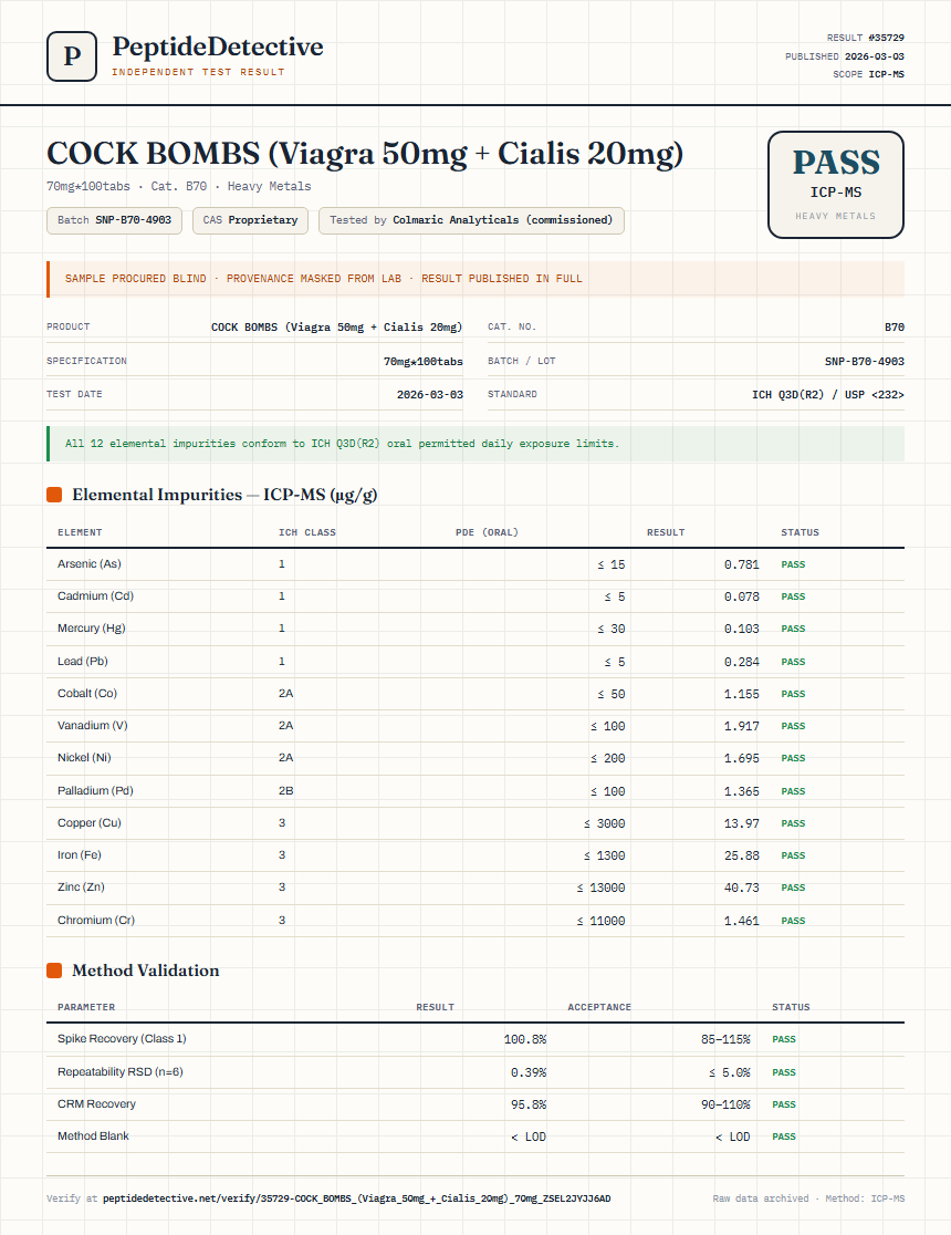 COCK BOMBS (Viagra 50mg + Cialis 20mg) Heavy Metals report by PeptideDetective