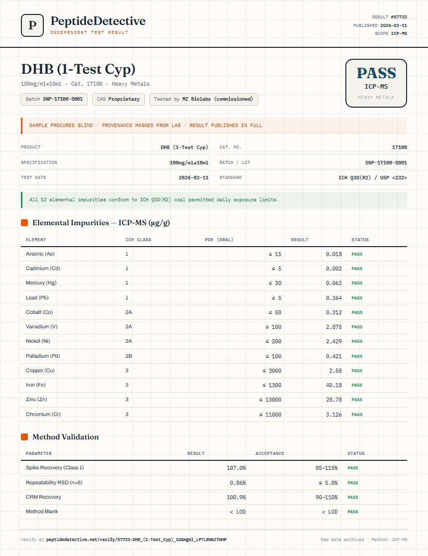 DHB (1-Test Cyp) Heavy Metals report by PeptideDetective