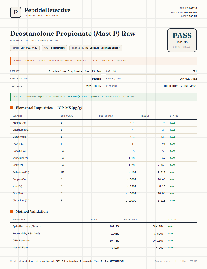 Drostanolone Propionate (Mast P) Raw Heavy Metals report by PeptideDetective