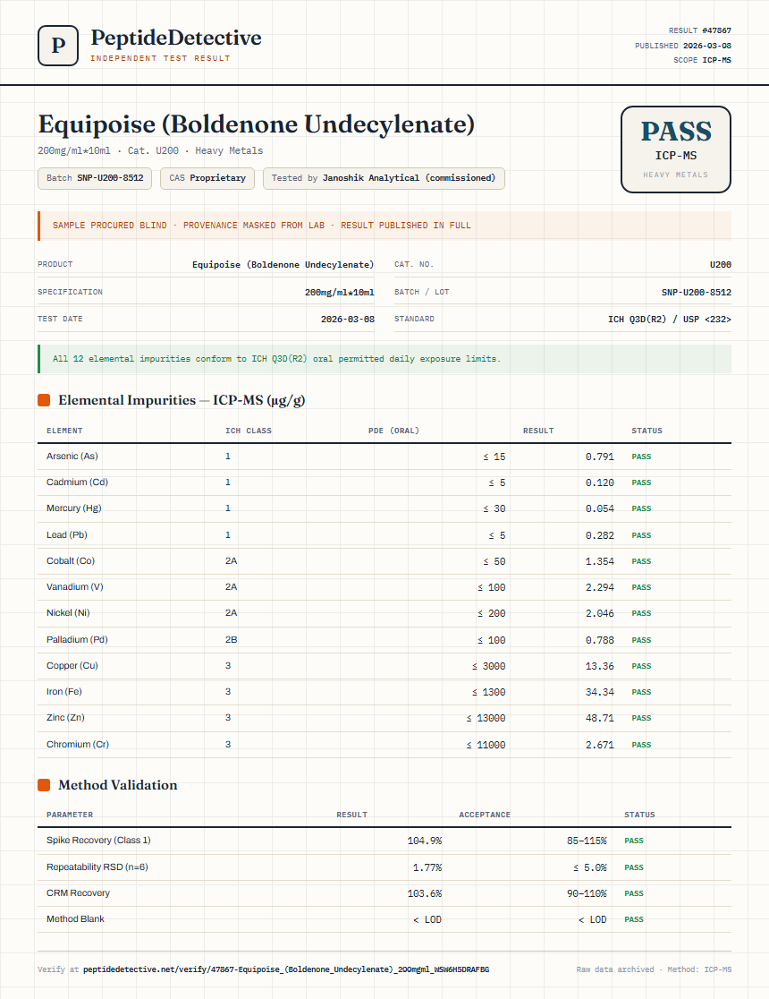 Equipoise (Boldenone Undecylenate) Heavy Metals report by PeptideDetective
